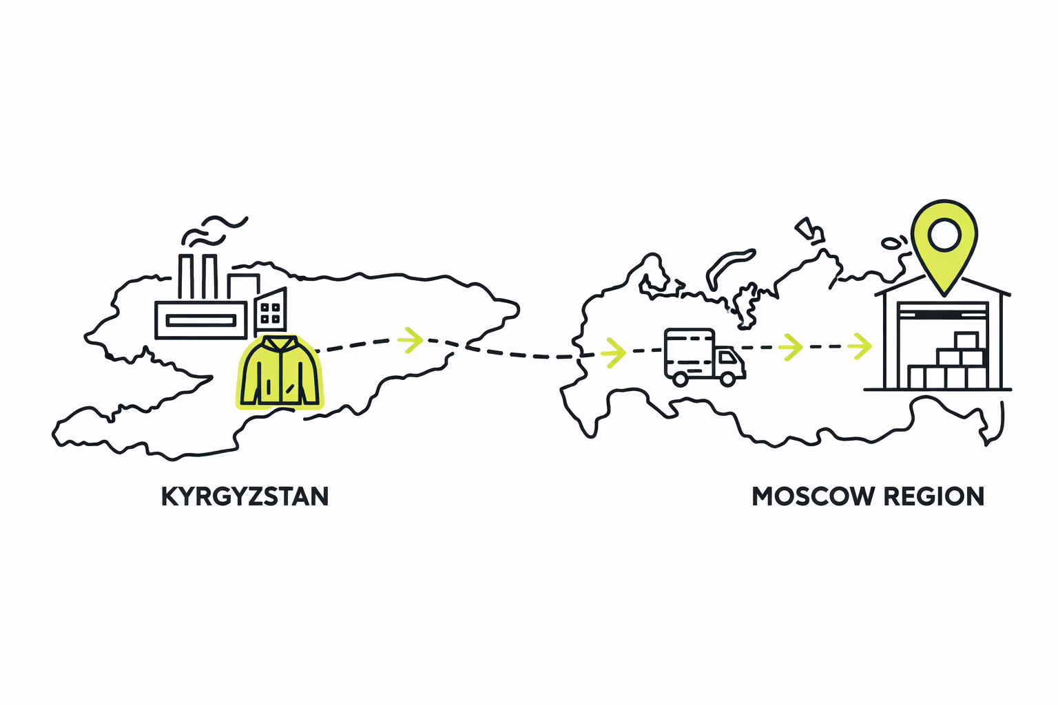 Логистический маршрут доставки демисезонной куртки из Киргизии на склад Подмосковья