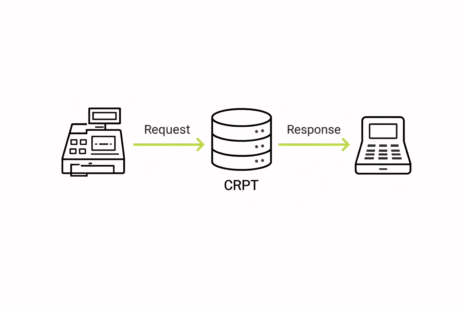 Схема работы разрешительного режима честный знак одежда 2026 через ЦРПТ